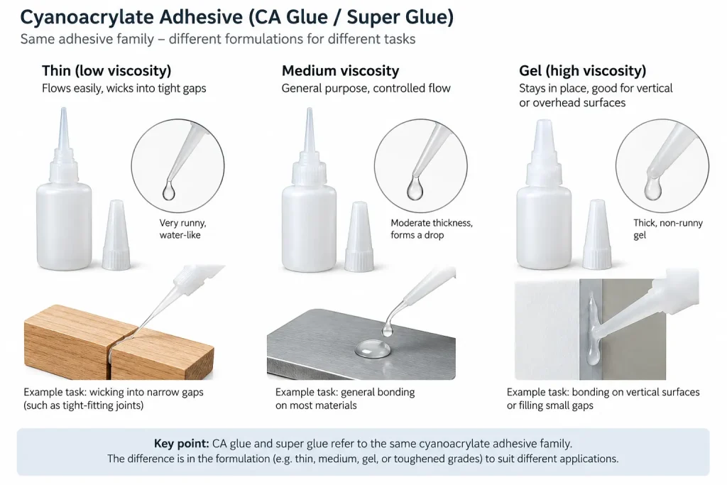 Cyanoacrylate thin medium gel viscosity on three unbranded applicators