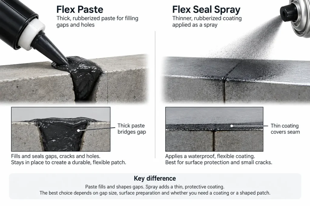 Thick paste bridging small gap compared with spray coating seam