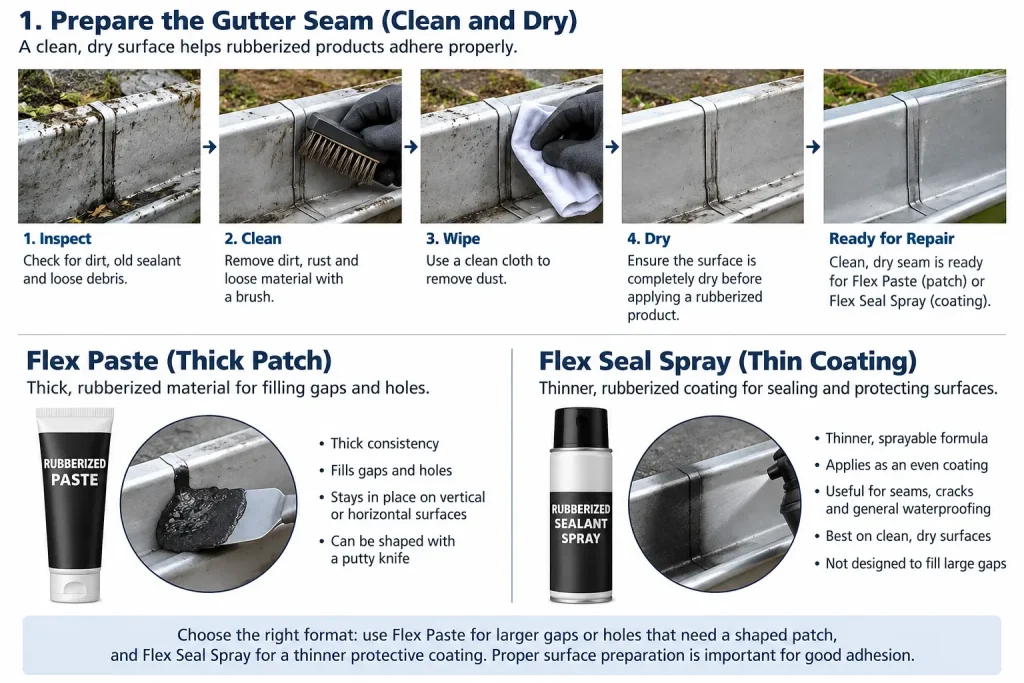 Clean dry gutter seam preparation before rubberized patch