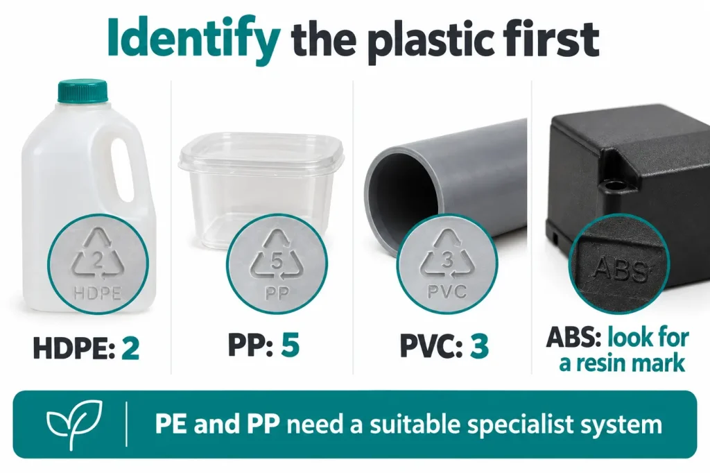 Plastic recycling codes identifying pe pp pvc abs substrates